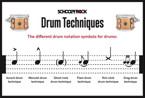 how to read snare drum music and why snare drums are the heartbeat of jazz bands