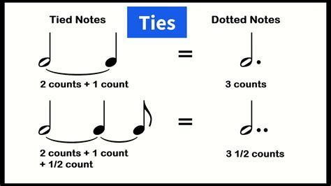 what does a tie mean in music? how do ties impact the tempo of a piece?