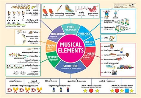 What is the Element of Music that Organizes Movement in Time? And How It Shapes our Musical Journeys.